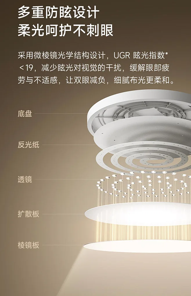 LED照明行业